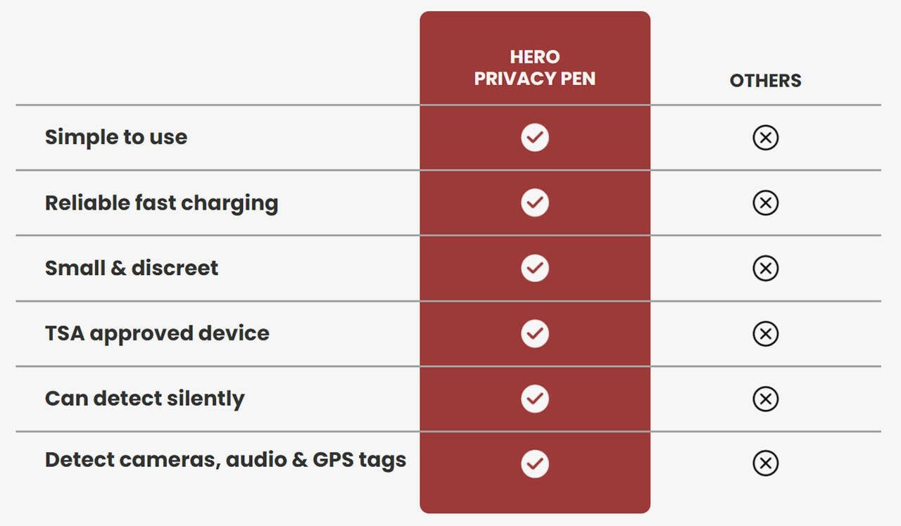 Comparing the Hero Privacy Pen to Other Privacy Pen